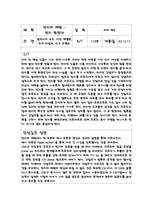 [신문방송, 사회과학, 인문어학] 영화분석 감상문-10