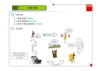 [방판사업계획서] 방판사업계획서-4