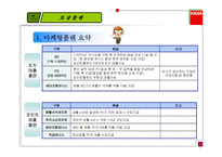 [방판사업계획서] 방판사업계획서-14