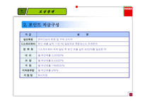 [방판사업계획서] 방판사업계획서-15