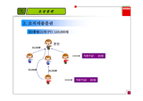 [방판사업계획서] 방판사업계획서-16
