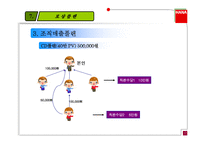 [방판사업계획서] 방판사업계획서-17
