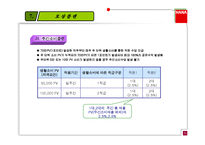 [방판사업계획서] 방판사업계획서-20
