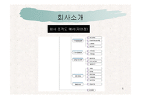 [자산운용사업계획서] 자산운용사업계획서-6