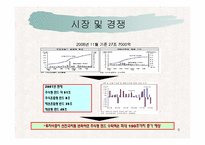[자산운용사업계획서] 자산운용사업계획서-9
