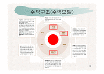 [자산운용사업계획서] 자산운용사업계획서-12