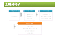 [외식경영,외식마케팅,외식산업] 외식트렌드 웰빙-LOHAS분석-3