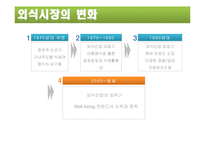 [외식경영,외식마케팅,외식산업] 외식트렌드 웰빙-LOHAS분석-4