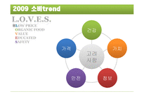 [외식경영,외식마케팅,외식산업] 외식트렌드 웰빙-LOHAS분석-6