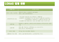[외식경영,외식마케팅,외식산업] 외식트렌드 웰빙-LOHAS분석-14