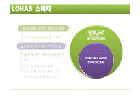 [외식경영,외식마케팅,외식산업] 외식트렌드 웰빙-LOHAS분석-17