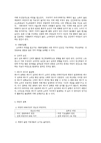 [의학] 비만의 위험성과 치료0k-4