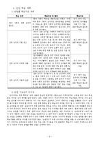 [학습지도안] 도덕과 학습지도안(세안)-6