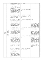 [학습지도안] 도덕과 학습지도안(세안)-9
