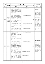 [학습지도안] 철학과 학습지도안(세안)-10