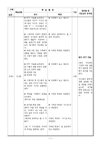 [학습지도안] 철학과 학습지도안(세안)-11