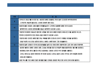 [자동차 산업의 공룡 제너럴 모터즈(General Motors)파산과 생존전략] 자동차 산업의 공룡 제너럴 모터즈(General Motors)파산과 생존전략-7