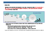 [자동차 산업의 공룡 제너럴 모터즈(General Motors)파산과 생존전략] 자동차 산업의 공룡 제너럴 모터즈(General Motors)파산과 생존전략-17