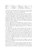 [독후감] [독후감] 조선의 왕비-1