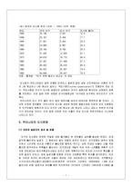[사회복지] 도시화 문제-7