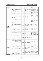 [평생교육] [평생교육프로그램개발]가족과함께하는자연체험-14