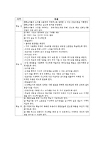 [평생교육] [평생교육프로그램개발]취업으로 이어지는 이미지메이킹-11
