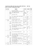 [평생교육] [평생교육프로그램개발]취업으로 이어지는 이미지메이킹-13