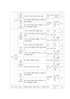 [평생교육] [평생교육프로그램개발]취업으로 이어지는 이미지메이킹-14