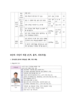 [평생교육] [평생교육프로그램개발]취업으로 이어지는 이미지메이킹-15