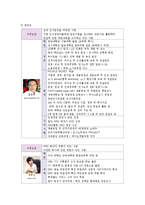 [평생교육] [평생교육프로그램개발]취업으로 이어지는 이미지메이킹-18