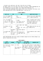 [부모교육] 드라이커스의 민주적부모교육이론-8