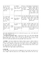 [부모교육] 드라이커스의 민주적부모교육이론-9