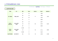 [타운하우스 사업계획서] 용인시 양지면 타운하우스 사업계획서-13