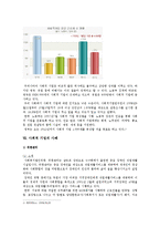 [사회적기업] 우리나라 사회적기업의 사례-4