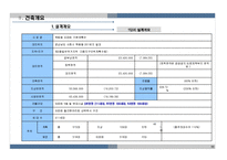 [아파트 사업계획서] 경상남도 사천시 00아파트 사업계획서-11