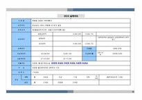 [아파트 사업계획서] 경상남도 사천시 00아파트 사업계획서-12