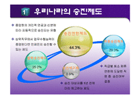 [인적자원관리,경영학] 이동이직관리-4