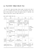 [식품유통경제학] 우리나라 식품표시기준과 문제점 & 대응방안 a+리포트임~-9