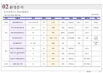 [타운하우스 사업계획서] 용인시 보라지구 타운하우스 사업계획서-15