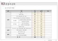 [타운하우스 사업계획서] 용인시 보라지구 타운하우스 사업계획서-19
