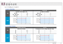 [타운하우스 사업계획서] 용인시 보라지구 타운하우스 사업계획서-20