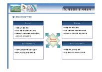[상업시설 사업계획서] 하남시 풍산지구 상업시설 사업계획서-19