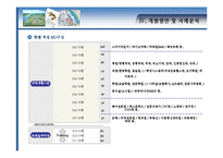 [상업시설 사업계획서] 하남시 풍산지구 상업시설 사업계획서-20