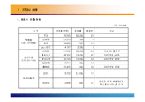 [대형할인점, 유통] 대형할인점과 백화점의 전략 분석-2