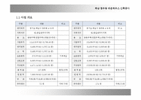 [타운하우스사업계획서] 하남시 창우동 타운하우스 사업계획서-4