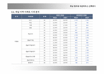 [타운하우스사업계획서] 하남시 창우동 타운하우스 사업계획서-19
