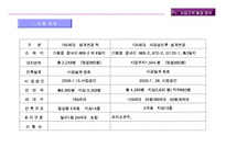 [아파트 사업계획서] 가평 전원 아파트 사업계획서-10