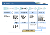 [아파트 사업계획서] 서울시 광진구 00아파트 사업계획서-7