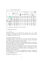 [행정철학] 공무원의 부정부패 - 식품위생분야-4