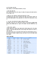 [산후풍] 산후풍의 증상과 원인-7